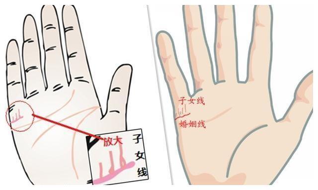 手相如何看出子女运好不好?