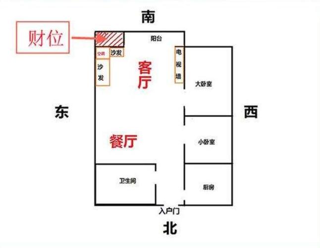 如何让家里的风水旺财