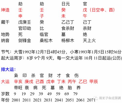 女命命中哪些八字会使婚姻不顺?