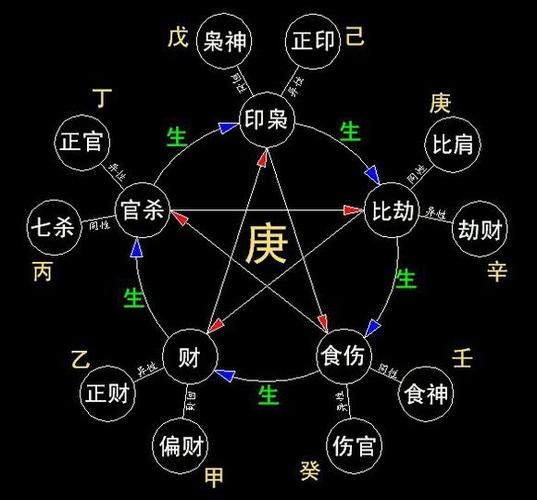 生辰八字看性格,八字查询十神喜用神看性格