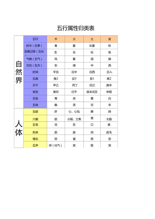 五行属性都有什么样的性格特点