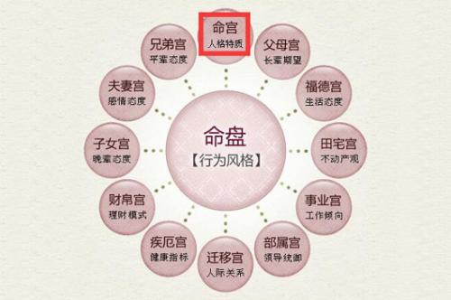 紫微斗数看谁和豪门有缘
