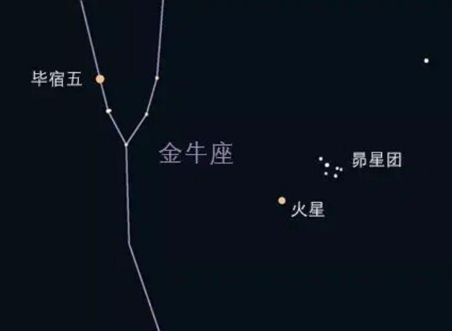 Alex 金牛座一周运势吉凶11.16-11.22