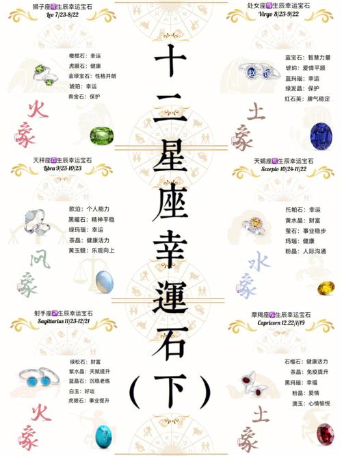 星座幸运石与星座幸运花查询表
