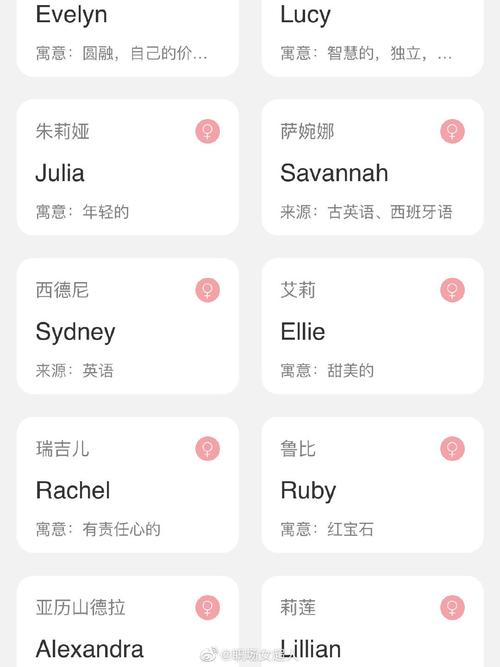 寓意幸福能带来好运的英文名