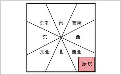 厨房是家宅财源之地,怎么布局