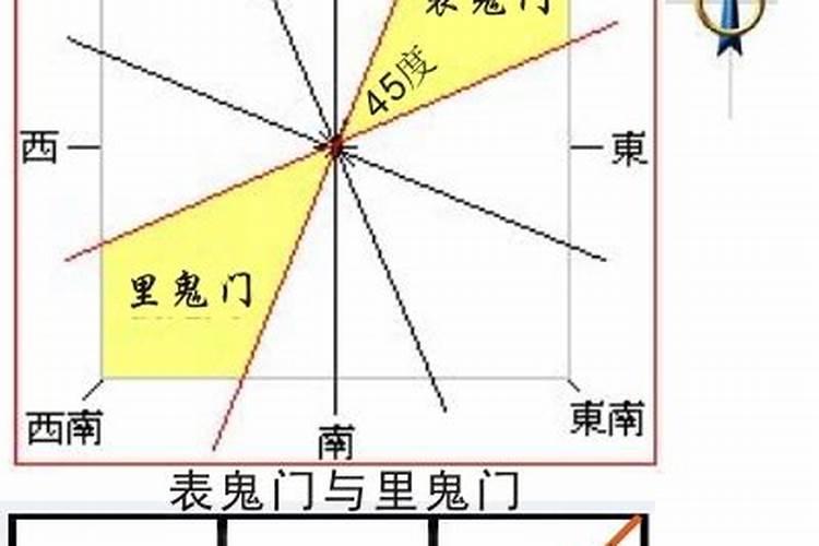 87属兔火命买房风水最佳方位详解