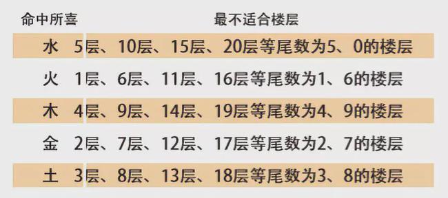 从属相看买房风水禁忌楼层
