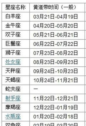 2021年农历二月初五出生好吗,这天是什么星座