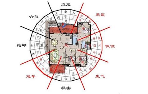 偏西南的房子风水怎么样