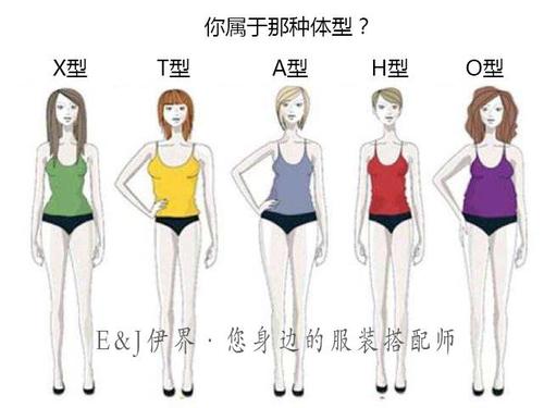 哪三种体型的女人注定一生幸福?