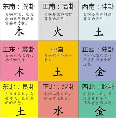 坤五行属性是什么