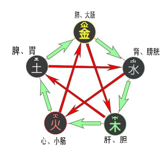五行缺火 如何从风水来弥补