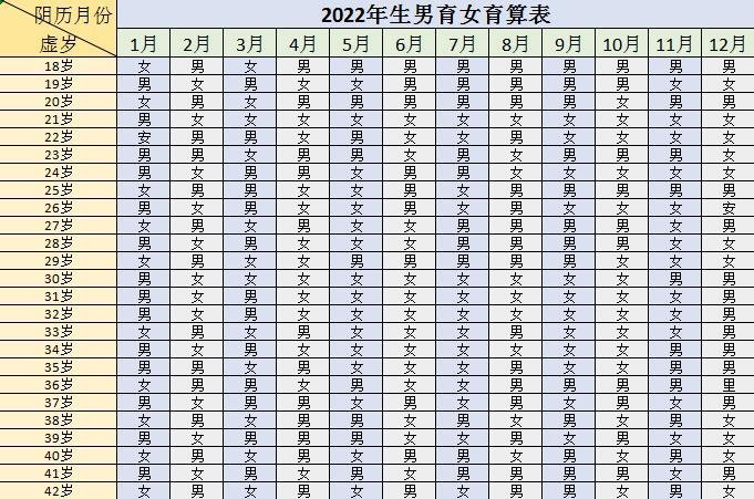 2022年生虎备孕表
