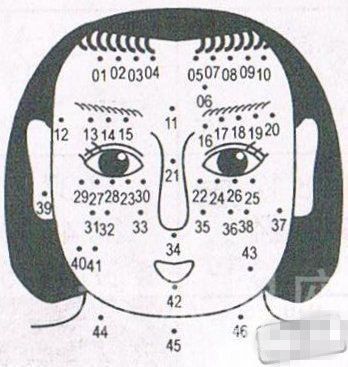 哪些痣相代表儿女孝顺