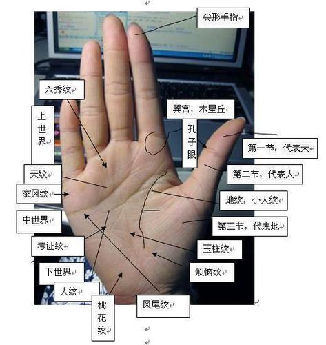 手相解读 天生通灵手相有什么特征