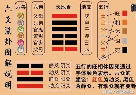 六壬和六爻,最大区别是什么