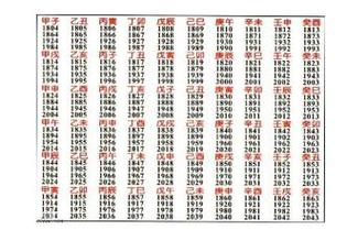 八字看婚姻——日柱干支关系,决定了夫妻情缘!