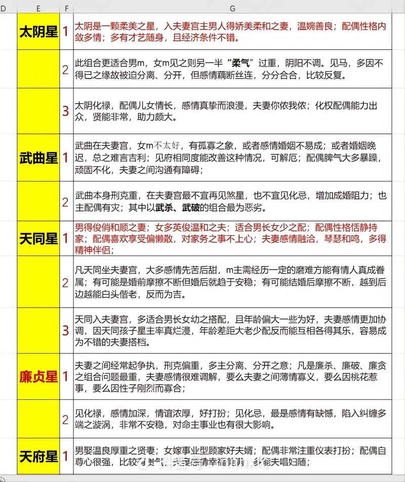巨门铃星在夫妻宫面相