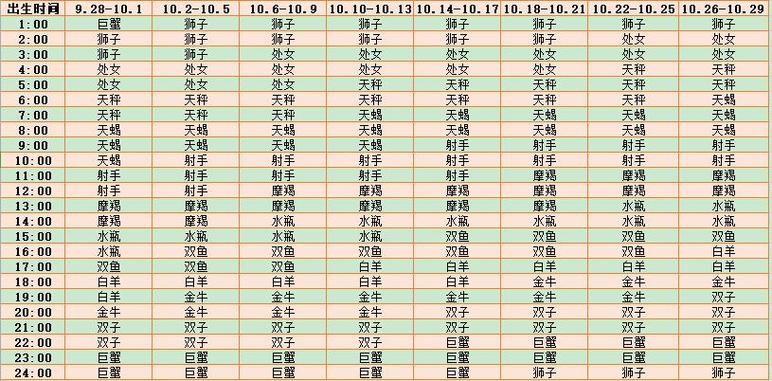 星座盘查上升星座