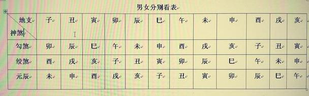 日柱孤鸾煞四废羊刃桃花男命