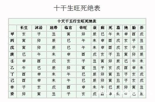 最易夭折短命的4种命格
