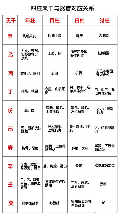 八字四柱力哪一柱是看姻缘的