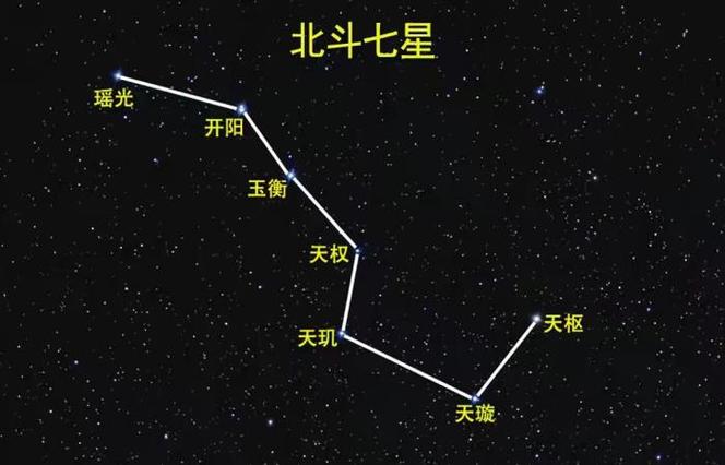 北斗七星是什么星座