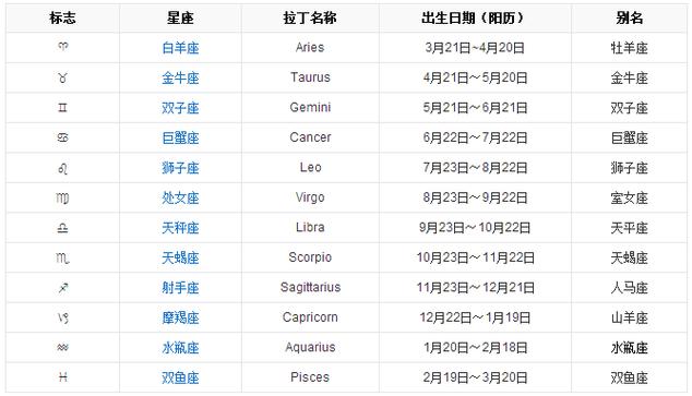 一月份出生什么星座的