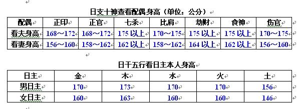 八字与身高,八字断身高的方法