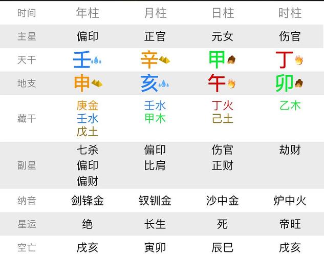 八字是怎么算的事业成就