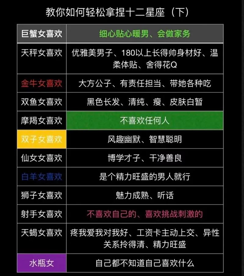 十二星座最适合叫什么