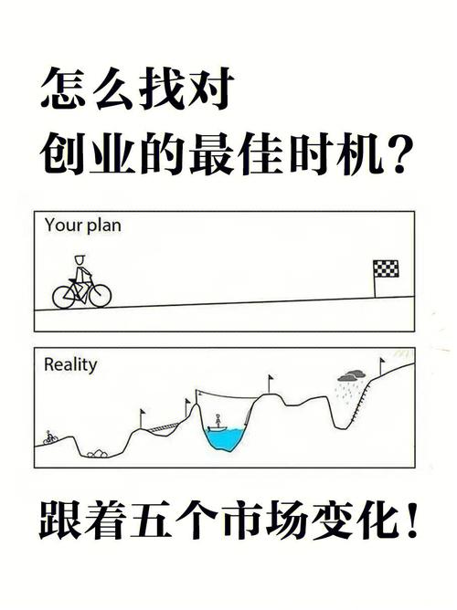 从命理角度看创业的时机