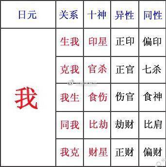 己土生于寅月取格局,己土迟早得富贵的八字