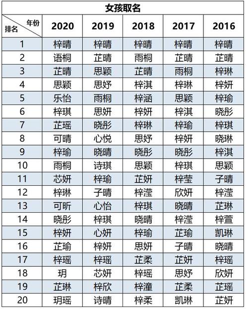 新生儿免费取名