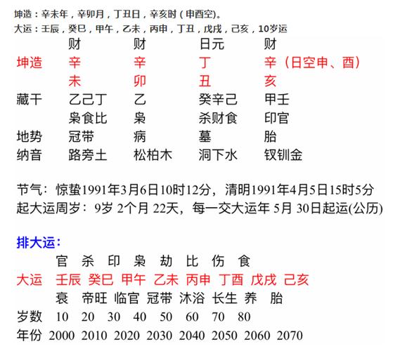 易经知识科普:八字里什么是婚姻宫