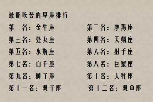 火象星座谁最花心容易出轨
