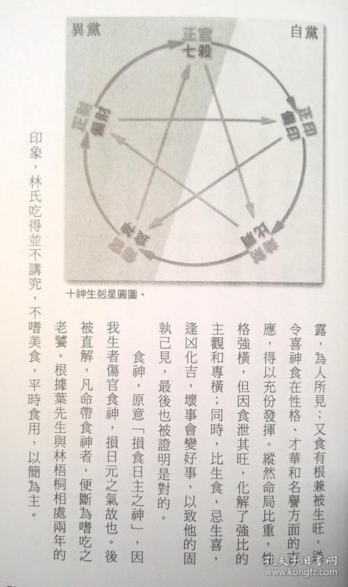 怎么查八字中的官星,八字里的官星怎么查