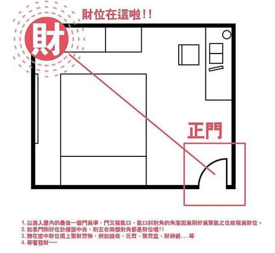 鱼缸放在财位对角,风水学中该如何摆放鱼缸呢?
