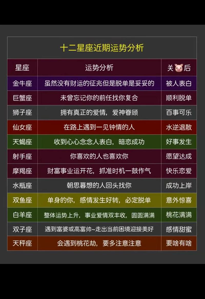 电视剧 星座分析