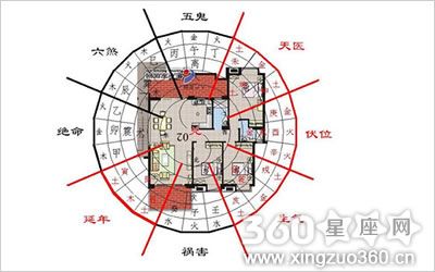 容易离婚的住宅风水