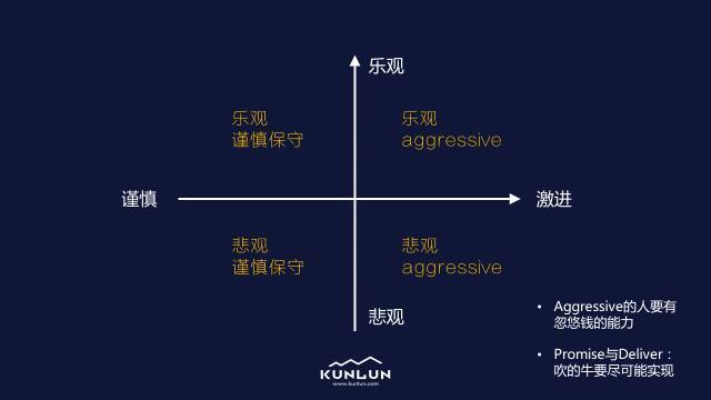 测你是一个乐观还是悲观的人