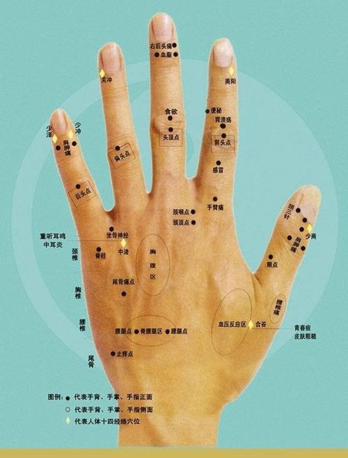 男右手食指有痣相学解析命运(讲解)