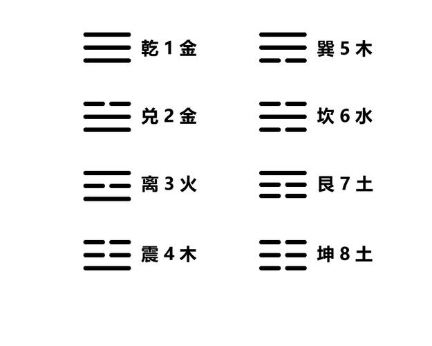 易经卜卦方法