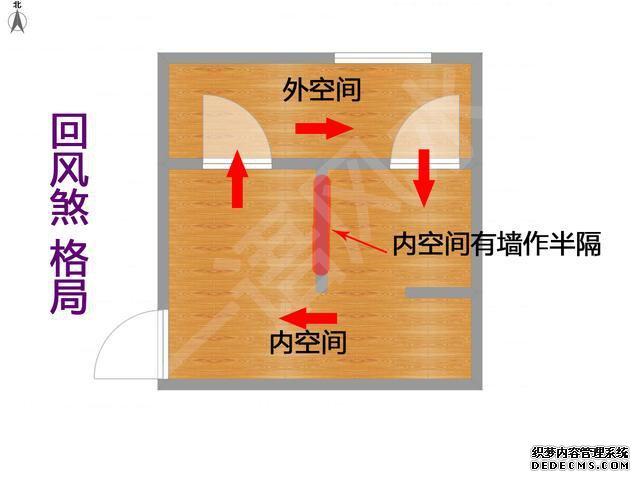 商业风水禁忌字诀