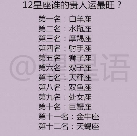 2021年哪个星座贵人运最旺