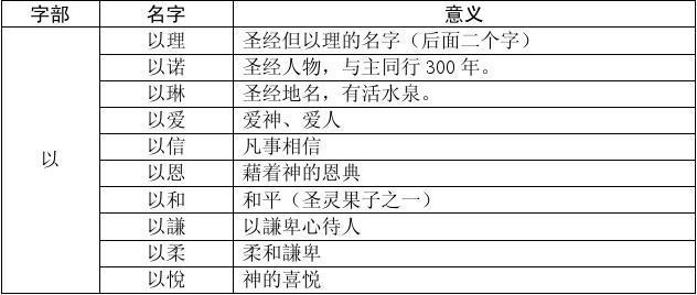基督徒好听的名字大全