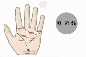 财运看法