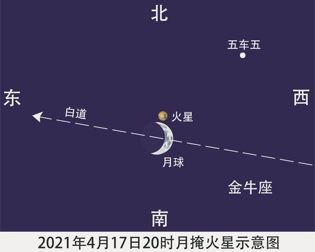 2020下半年抢先看,重大星象与影响月份提醒