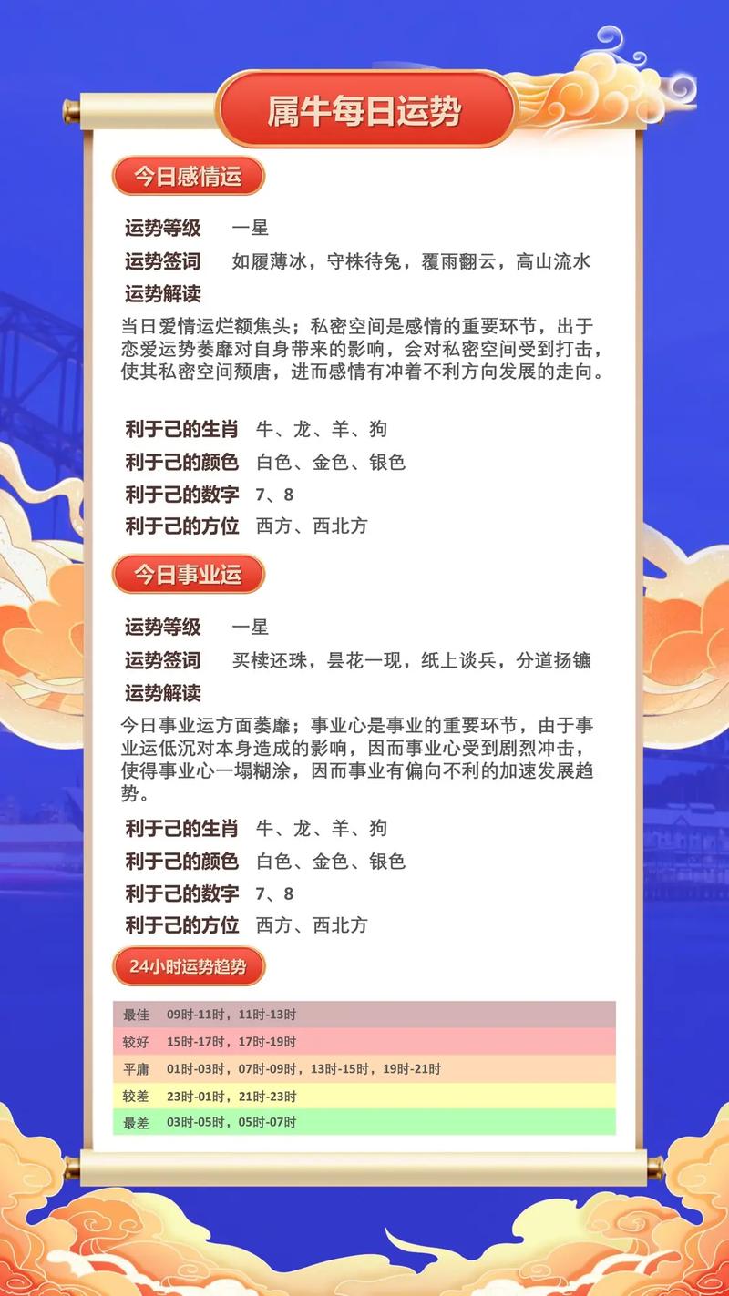 2023年1月21是什么生肖